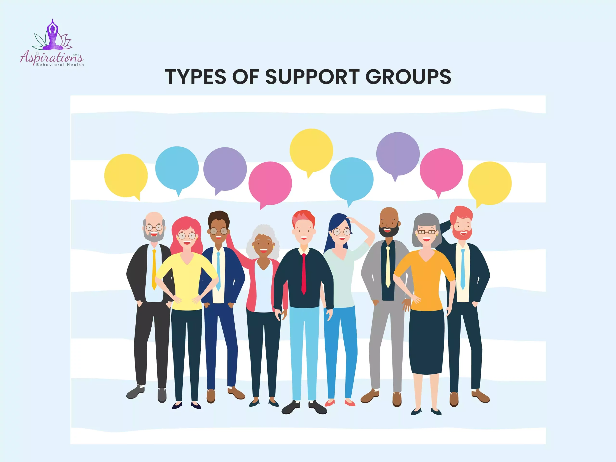 Types of Support Groups