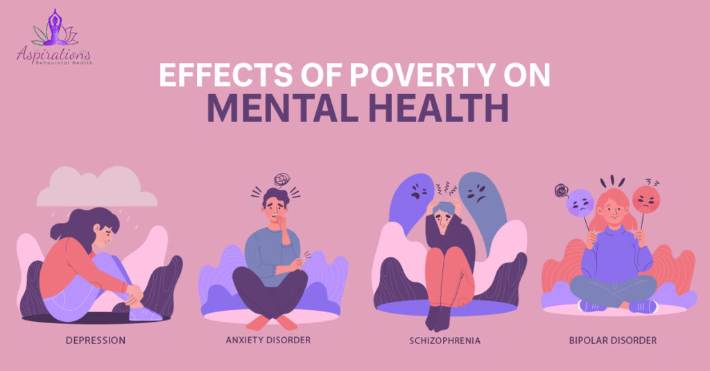 Effects of Poverty on Mental Health