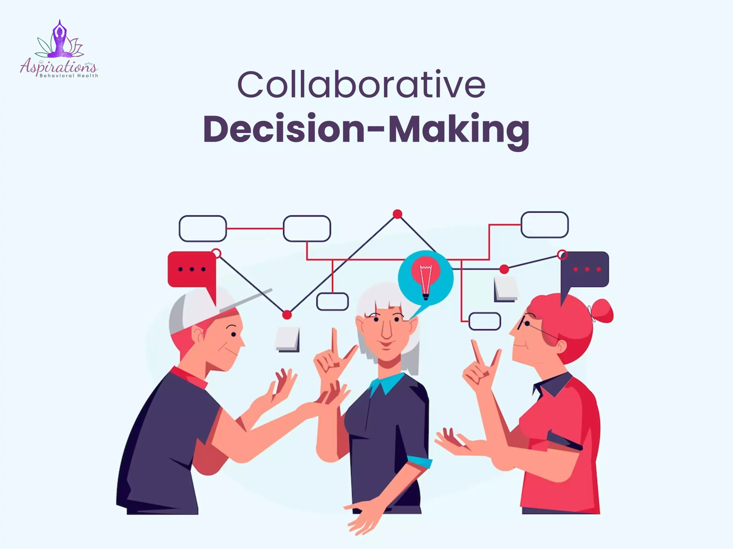 Collaborative Decision-Making