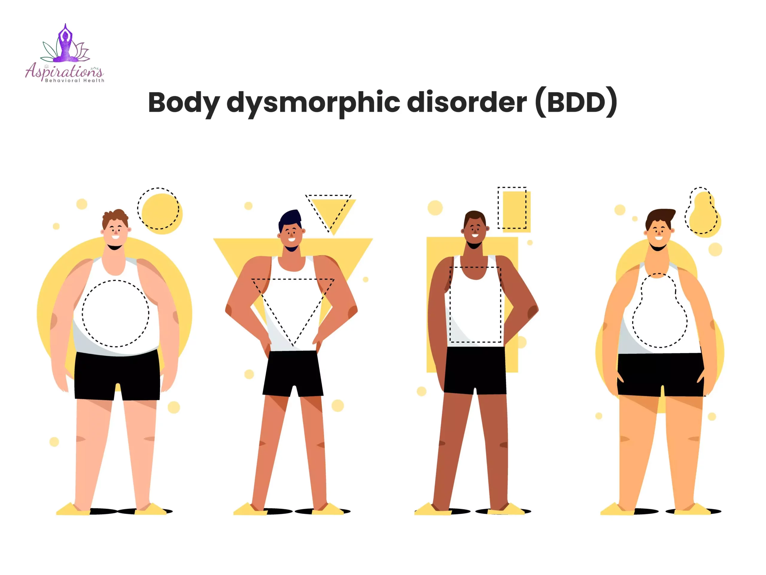 Body dysmorphic disorder (BDD)