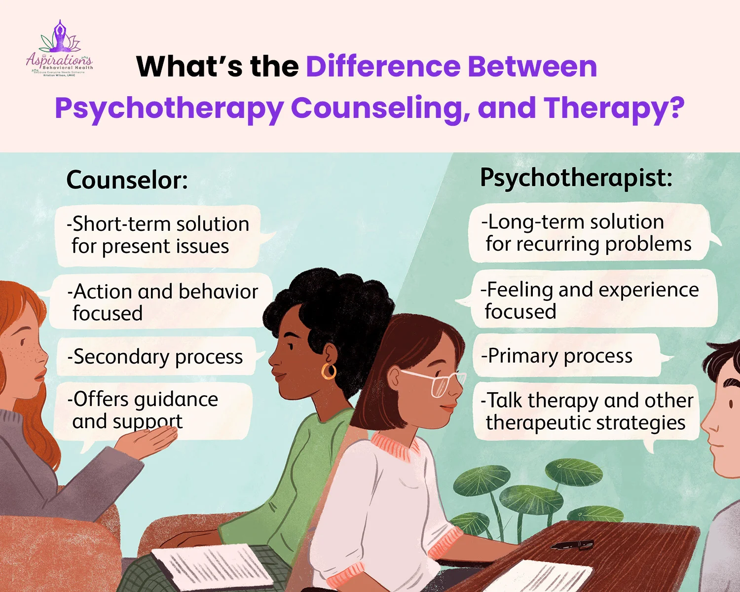 What’s the Difference Between Psychotherapy, Counseling, and Therapy?