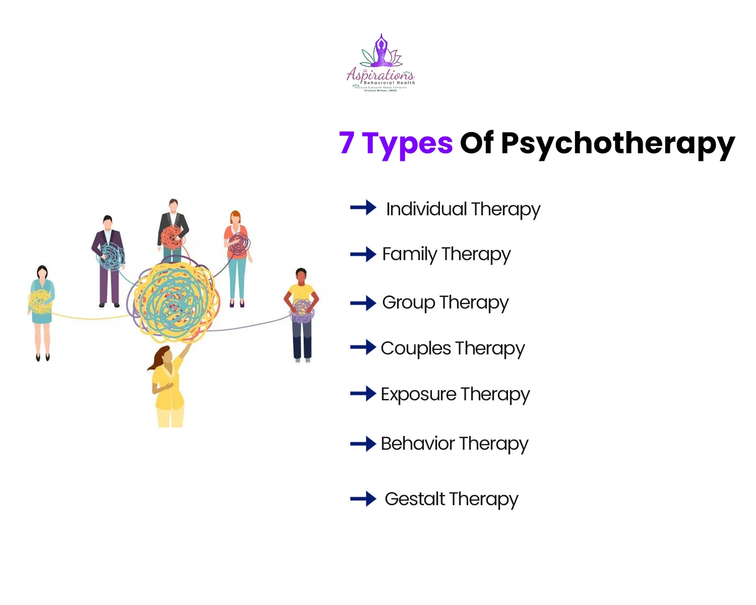 7 Types Of Psychotherapy