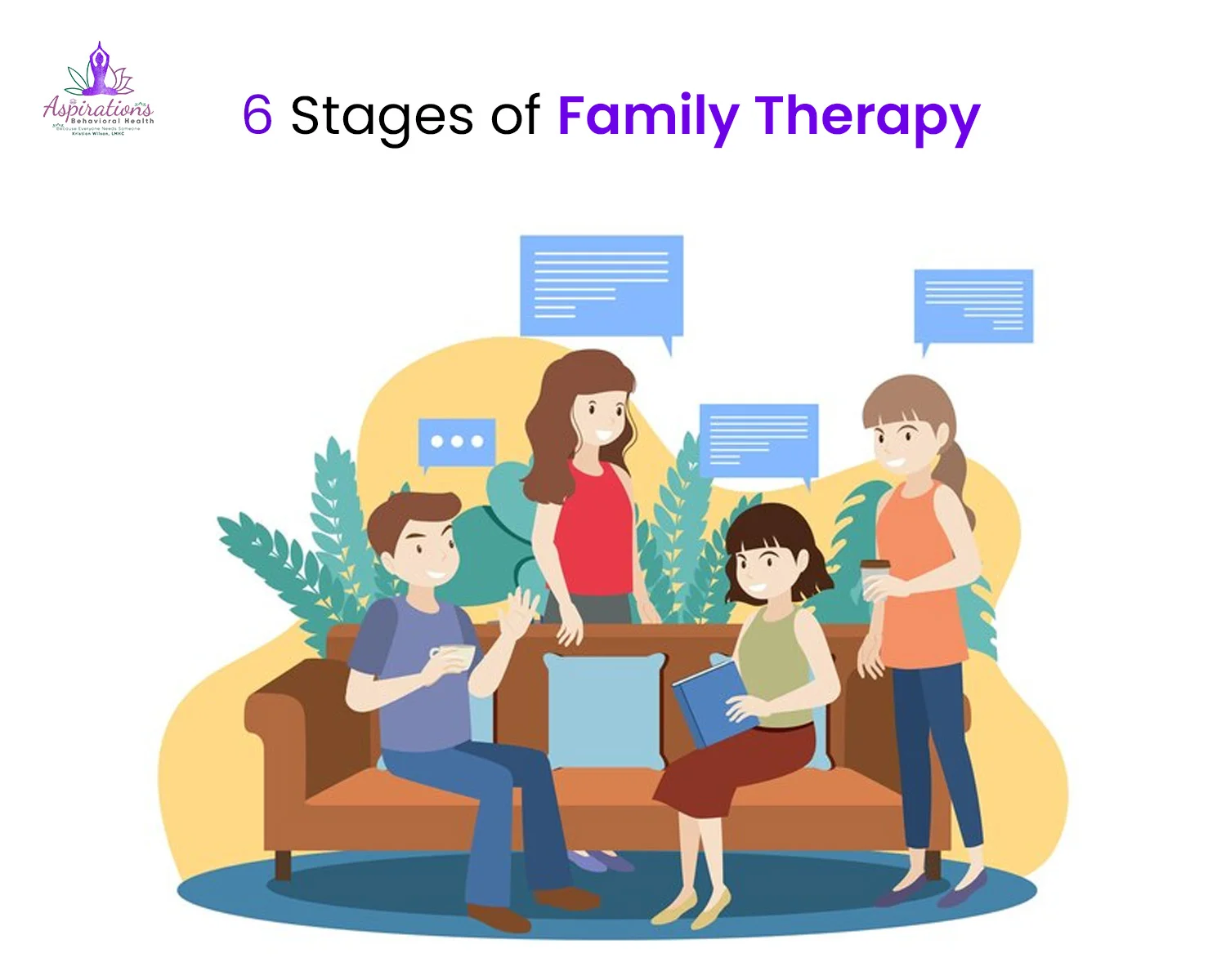 6 Stages of Family Therapy