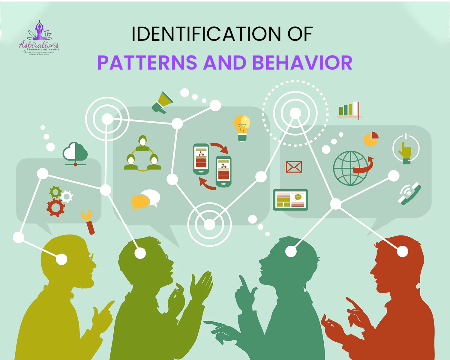 Identification of Patterns and Behavior