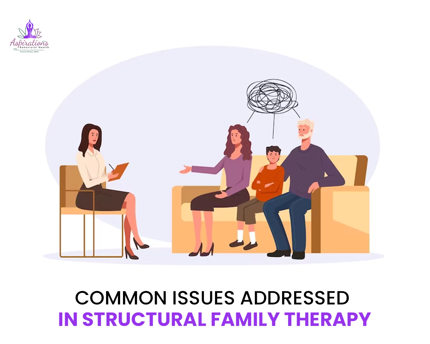 Common Issues Addressed in Structural Family Therapy